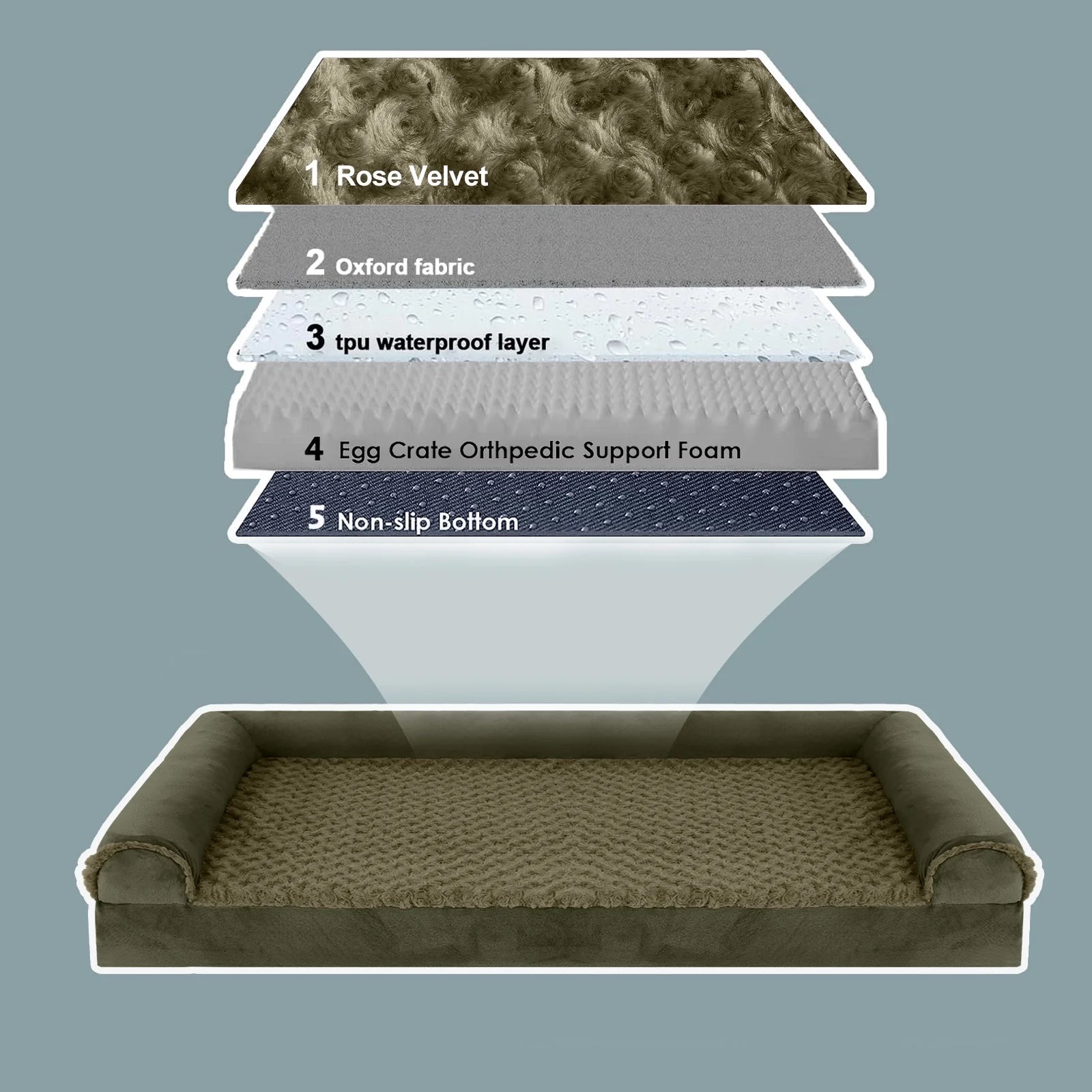 Dog Beds for Large Dogs Waterproof Orthopedic Large Dog Bed with Sides Non-Slip Bottom and Egg-Crate Foam Large Dog Pet Couch Sofa with Washable Removable Cover